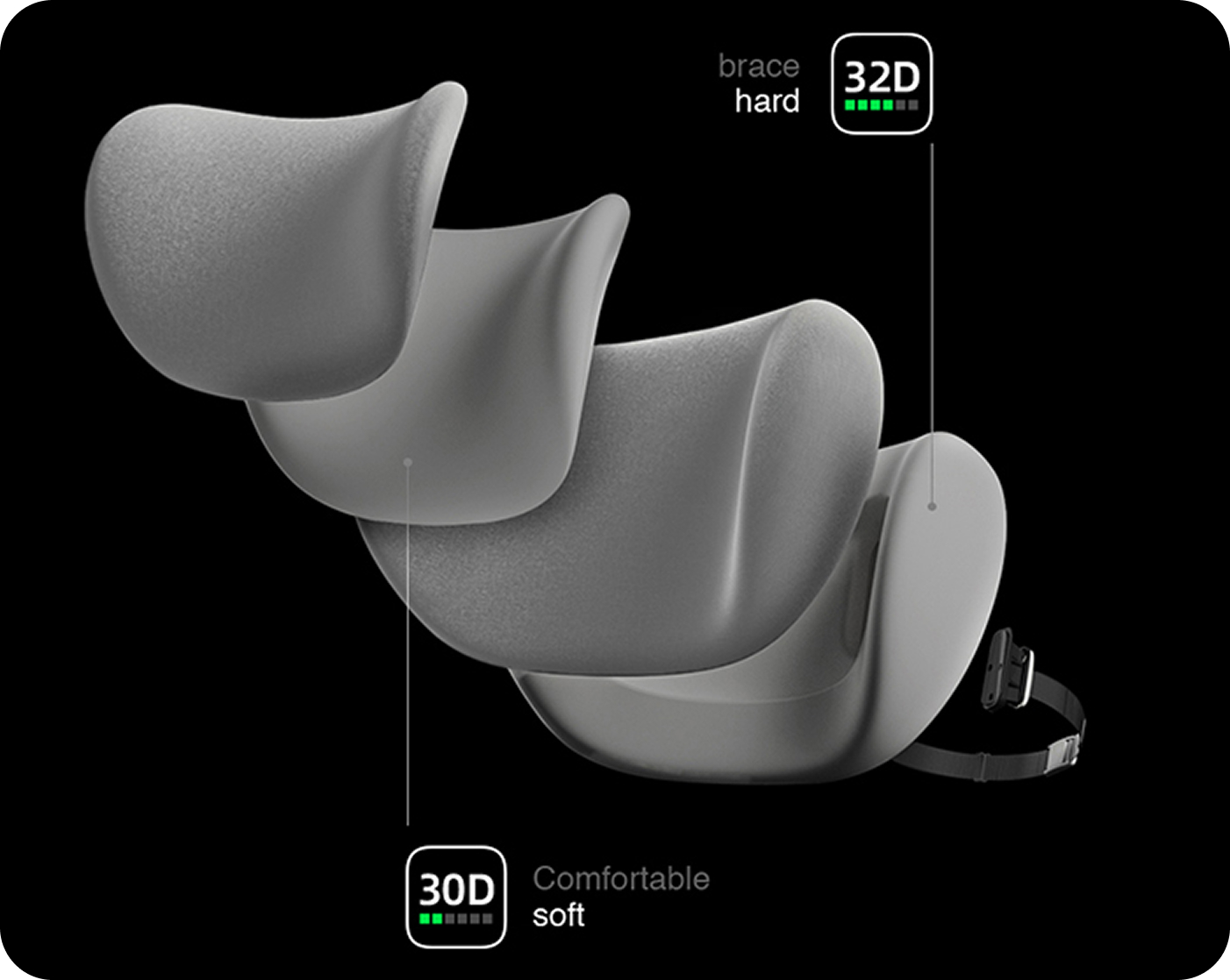 CICIDO Double-Layer Pressure Relief Headrest
